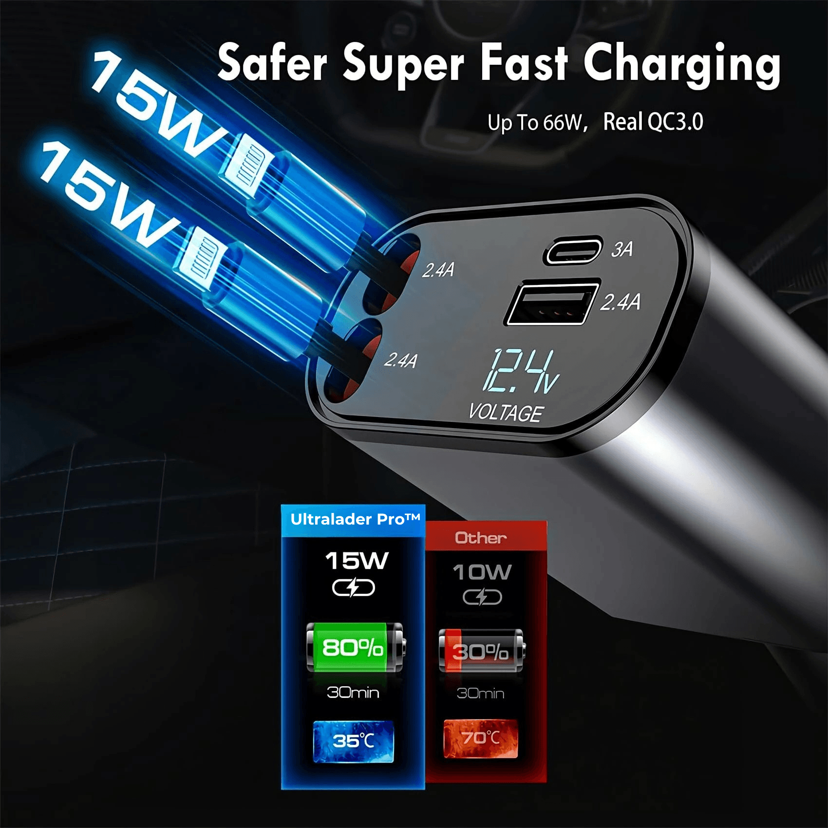 UltraCharge- Chargeur de voiture 4 en 1 | 50% KORTING